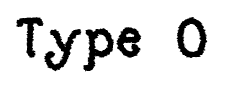 Type O font